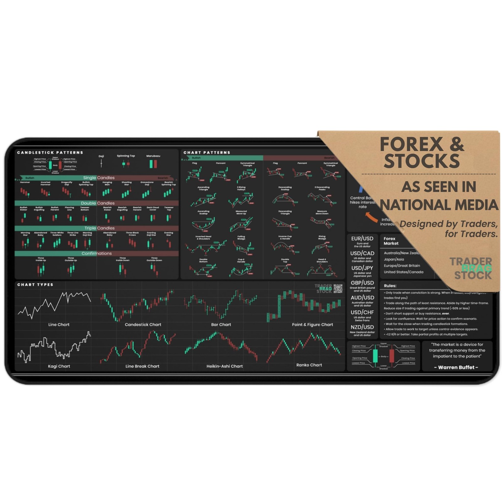 Forex & Stocks Trader’s Desk Mat – Large Trading Mouse Pad with Candlestick