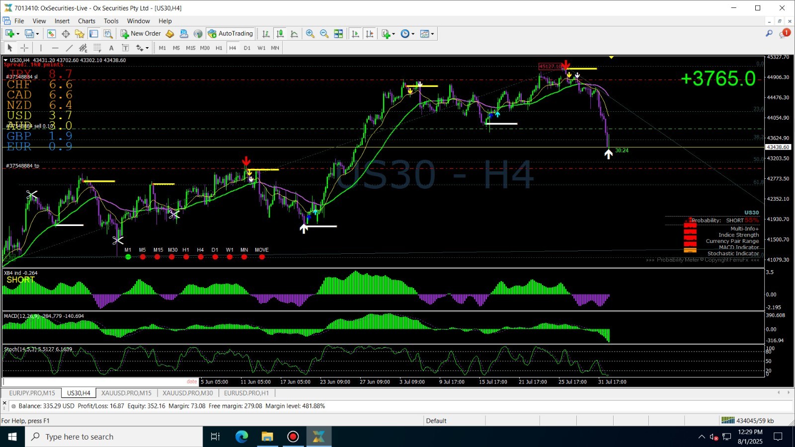 Ultimate Forex Trading Bundle – 70 Indicators + 16 MT4 Chart Templates