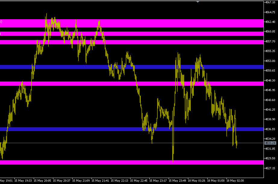 GOLD FX POWER LEVELS – Smart XAUUSD Support & Resistance Indicator for MT5