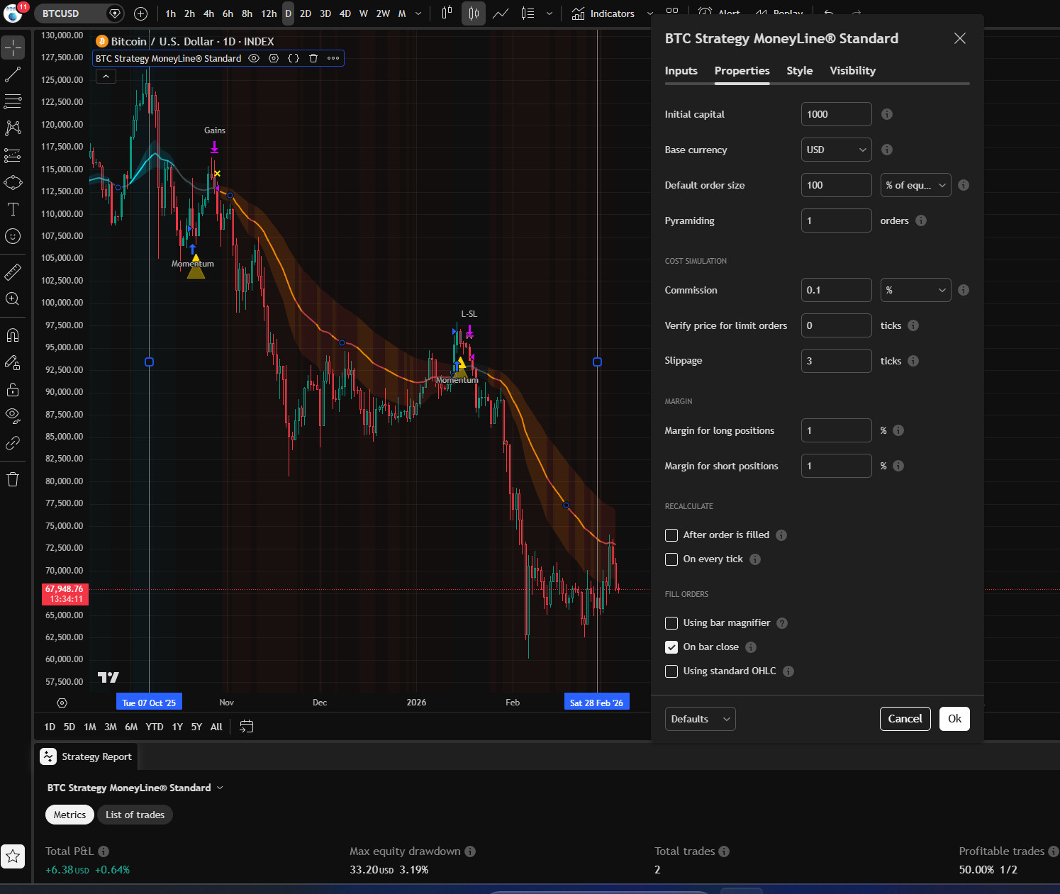 Forex Bi tc oin Indicator Strategy Backtest Professional Auto Trade Signals