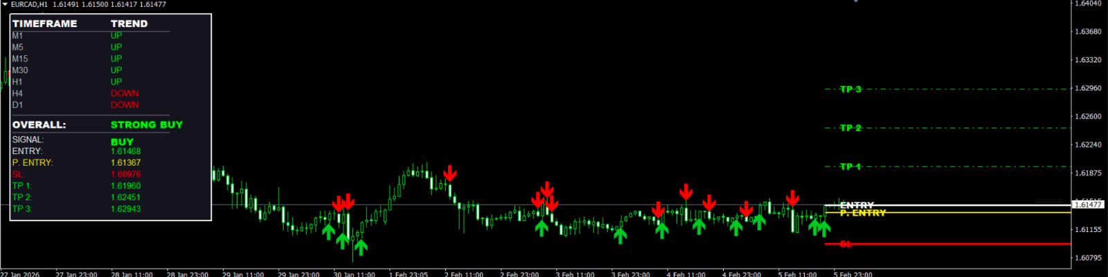 Boom & Crash Smart Trend Indicator | MT4 & MT5 | Accurate Buy & Sell Signals