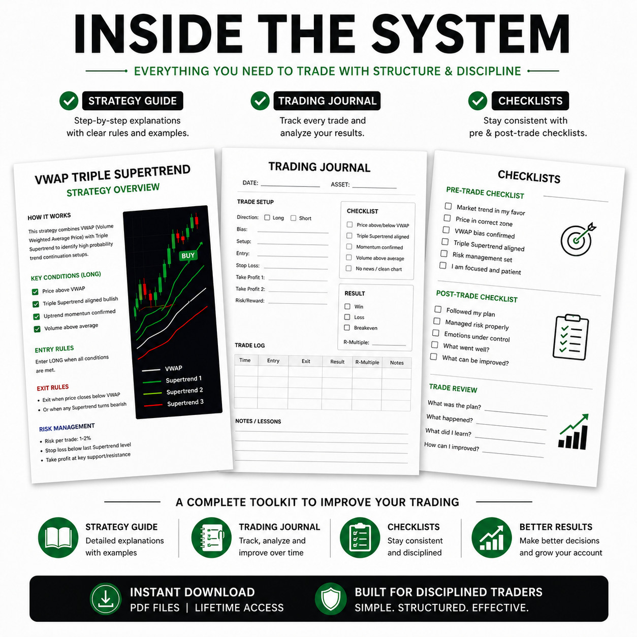 VWAP Triple Supertrend Strategy Trading Guide Trend Following System