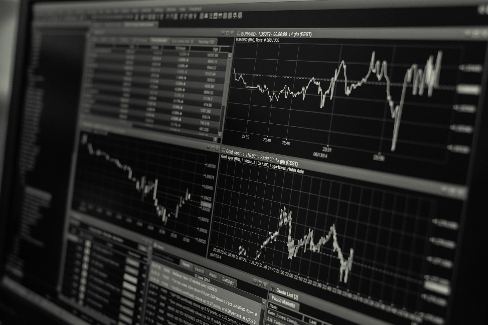 MT4 Programming – Expert Advisor, Indicator, Script, DLL, PHP – MetaTrader4