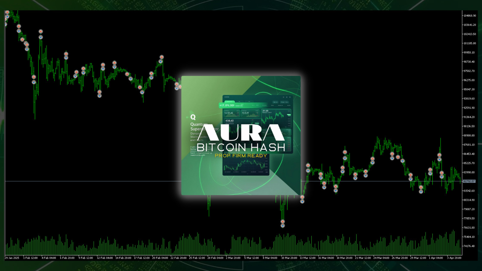 v1.915 Aura Btc Hash Crypto Metatrader MT5 EA Bot Trading Forex Robot Expert
