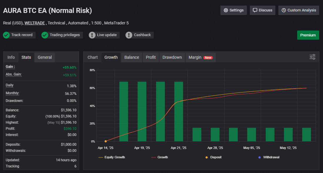 v1.915 Aura Btc Hash Crypto Metatrader MT5 EA Bot Trading Forex Robot Expert