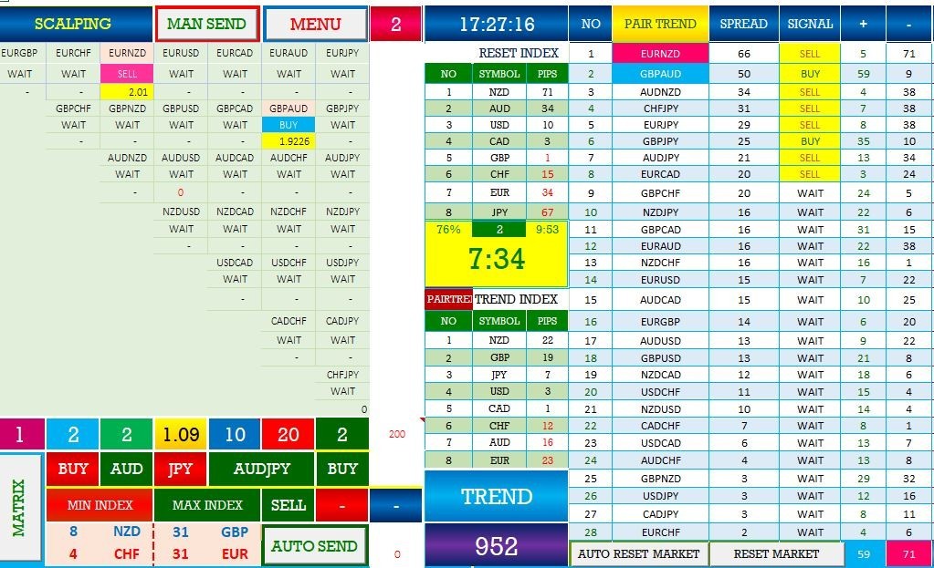 AUTO FOREX TRADING By SCALPING Mode
