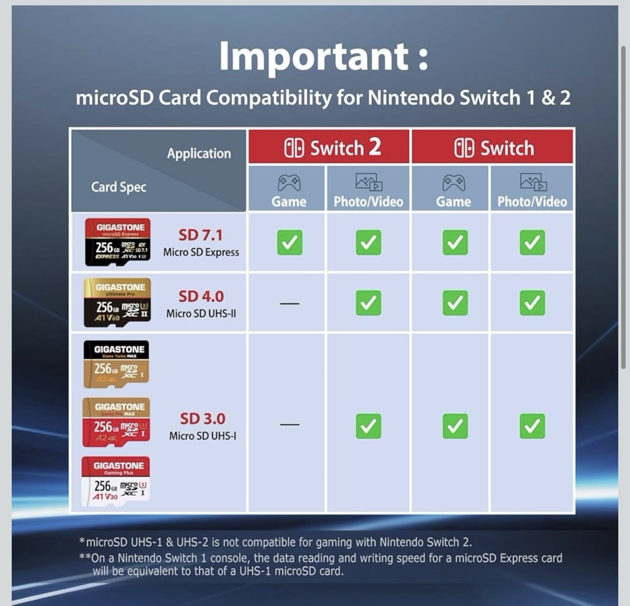 [5-Yrs Free Data Recovery] GIGASTONE 128GB Micro SD Card, Ultimate Pro, Micro