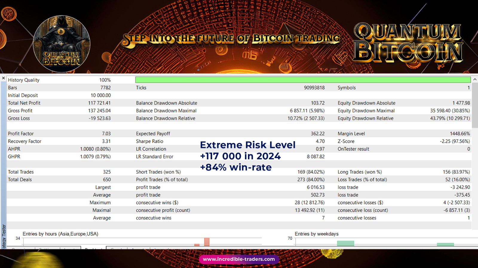 v3.2 Quantum BTC EA Metatrader MT5 Crypto Trading Robot prop firm ready