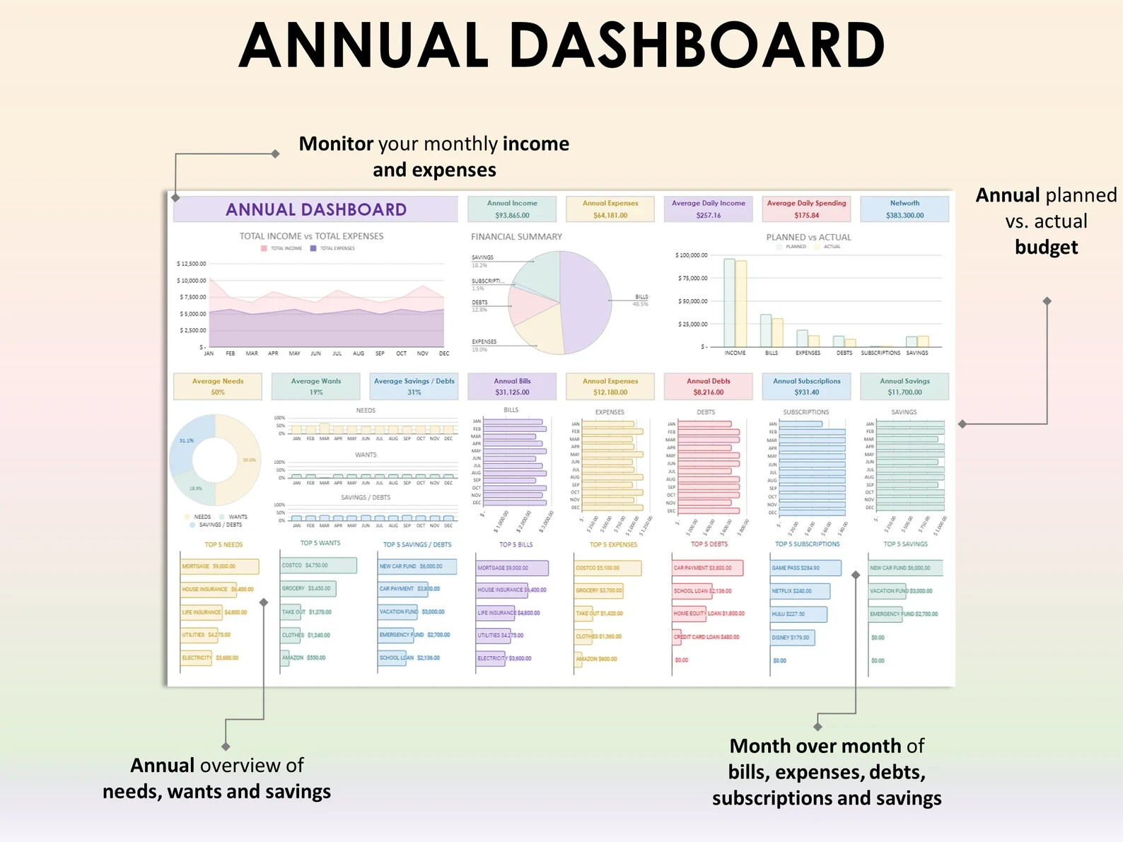 Annual Budget Google Sheets Excel Spreadsheet Monthly Biweekly Budget Tracker