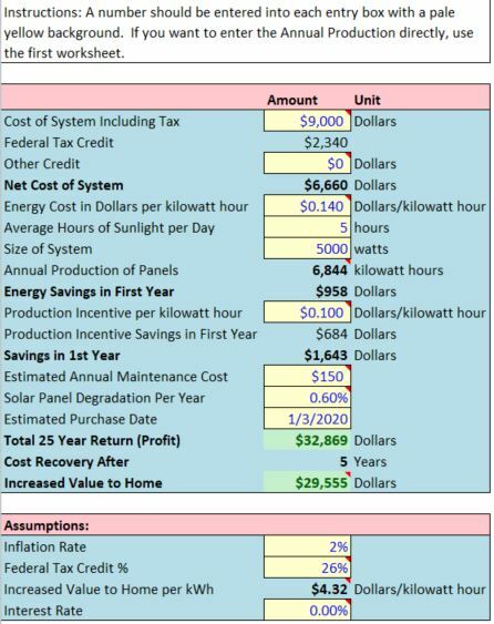 Solar Panel Cost Recovery Calculator Excel Spreadsheet