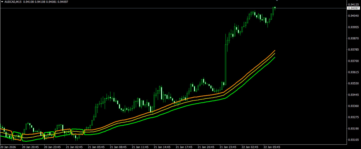 NEW!!! 📊 Generalized SSL Indikator für MetaTrader 4 – All important MA