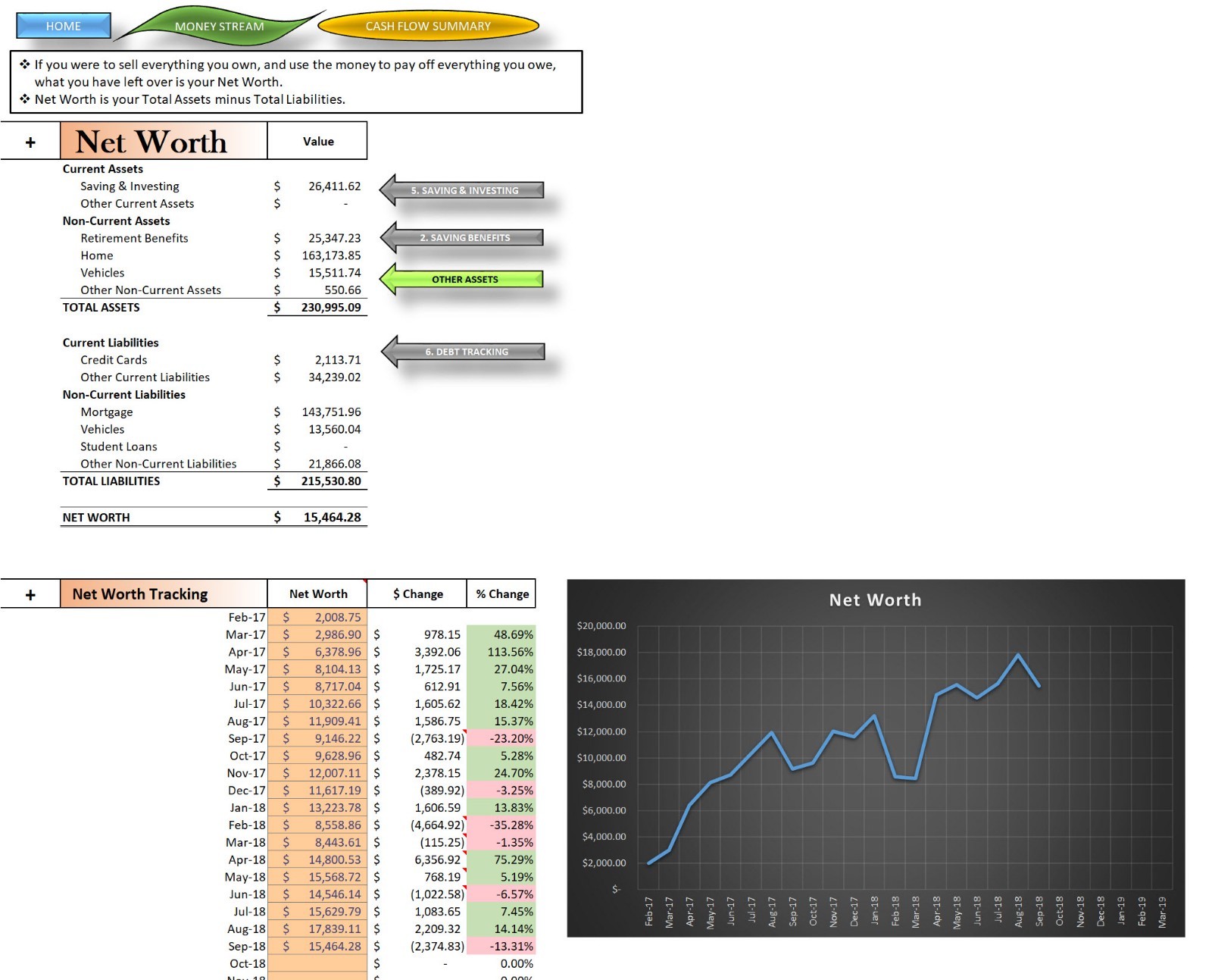 Financial Planner, Household Budget, Expense Track, Net Worth, Rich Dad Inspired
