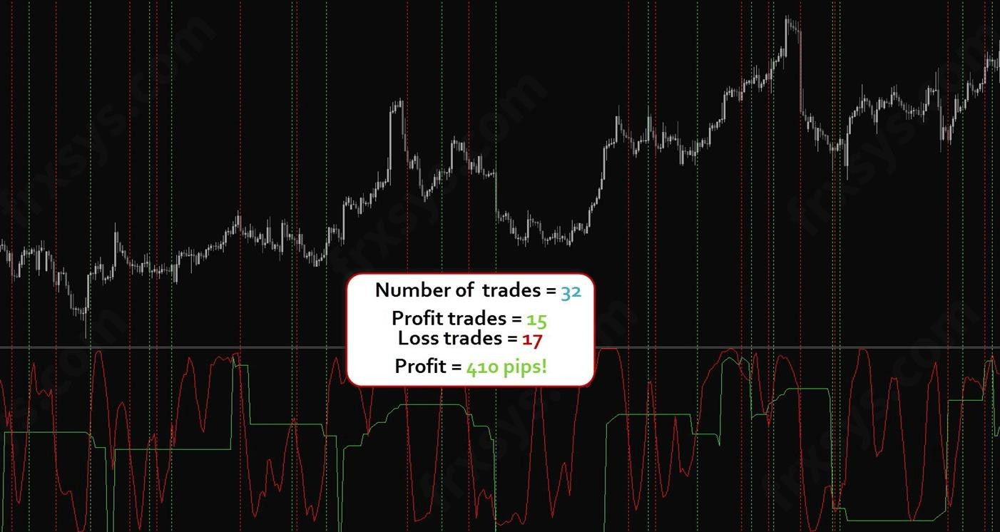 Forex Impulse System