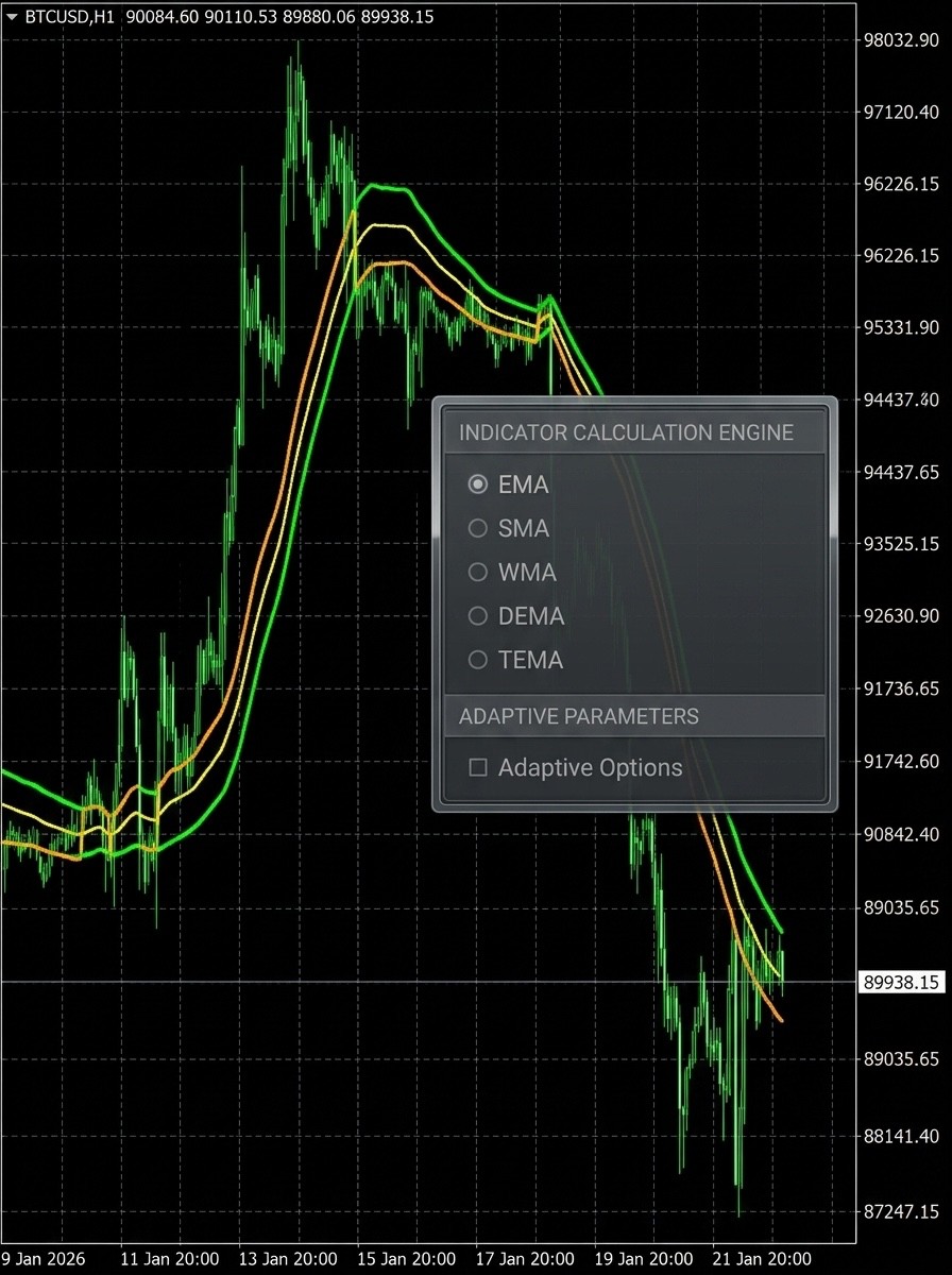 NEW!!! 📊 Generalized SSL Indikator für MetaTrader 4 – All important MA