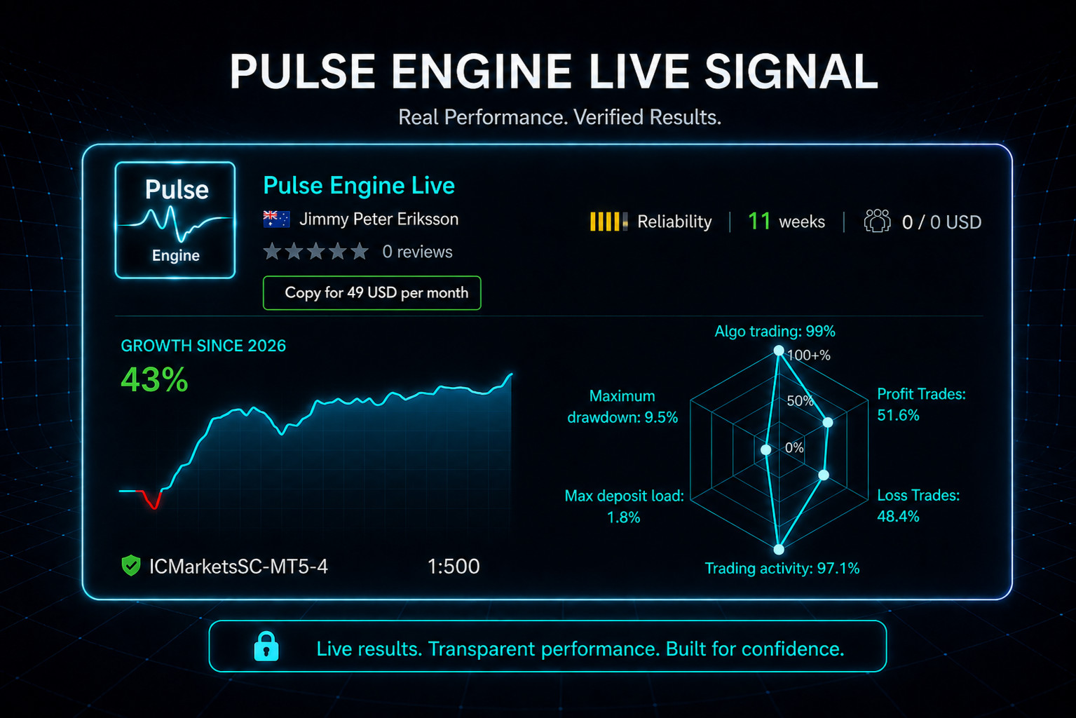 v1.8 Pulse Engine EA Metatrader MT5 Gold Bot Trading Forex Robot BTC Scalper