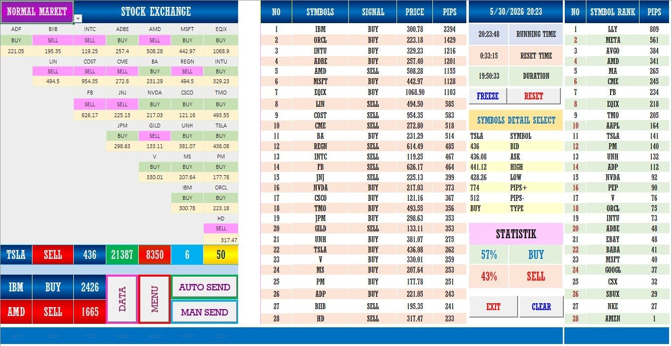 AUTO STOCKS EXCHANGE TRADING TOOL