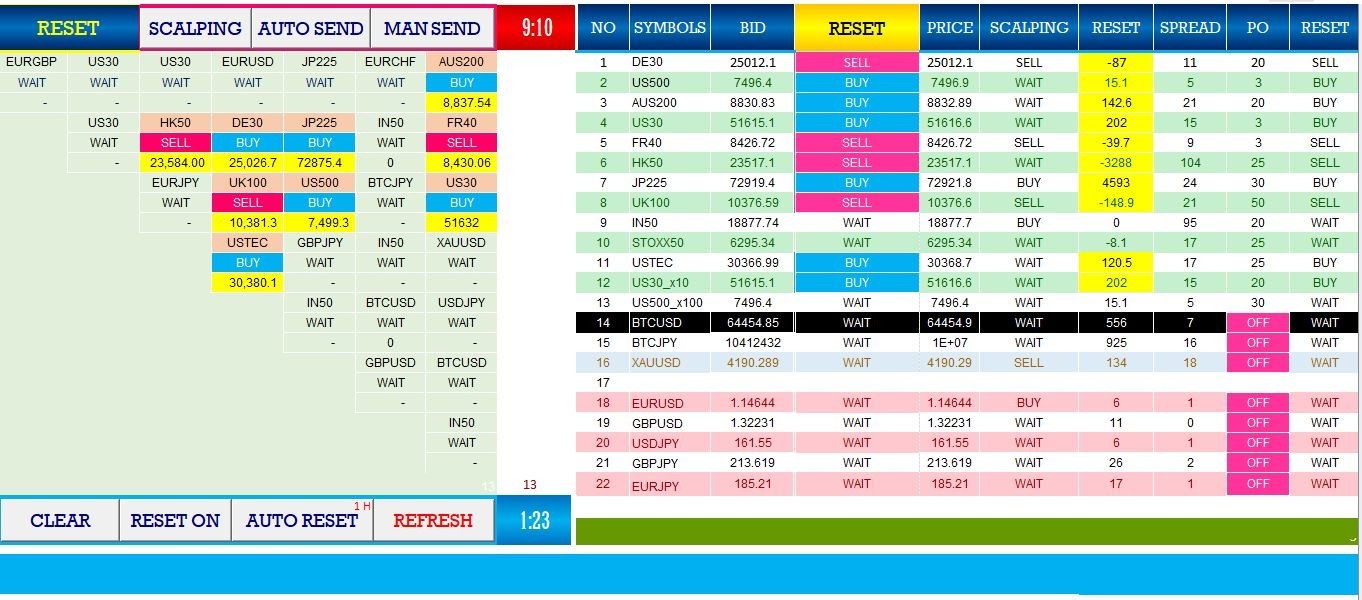 AUTO INDICES TRADING TOOLS