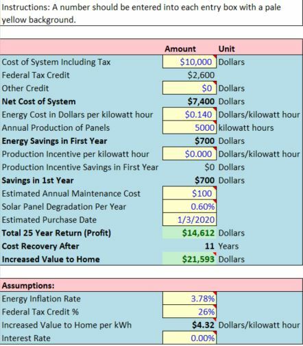 Solar Panel Cost Recovery Calculator Excel Spreadsheet