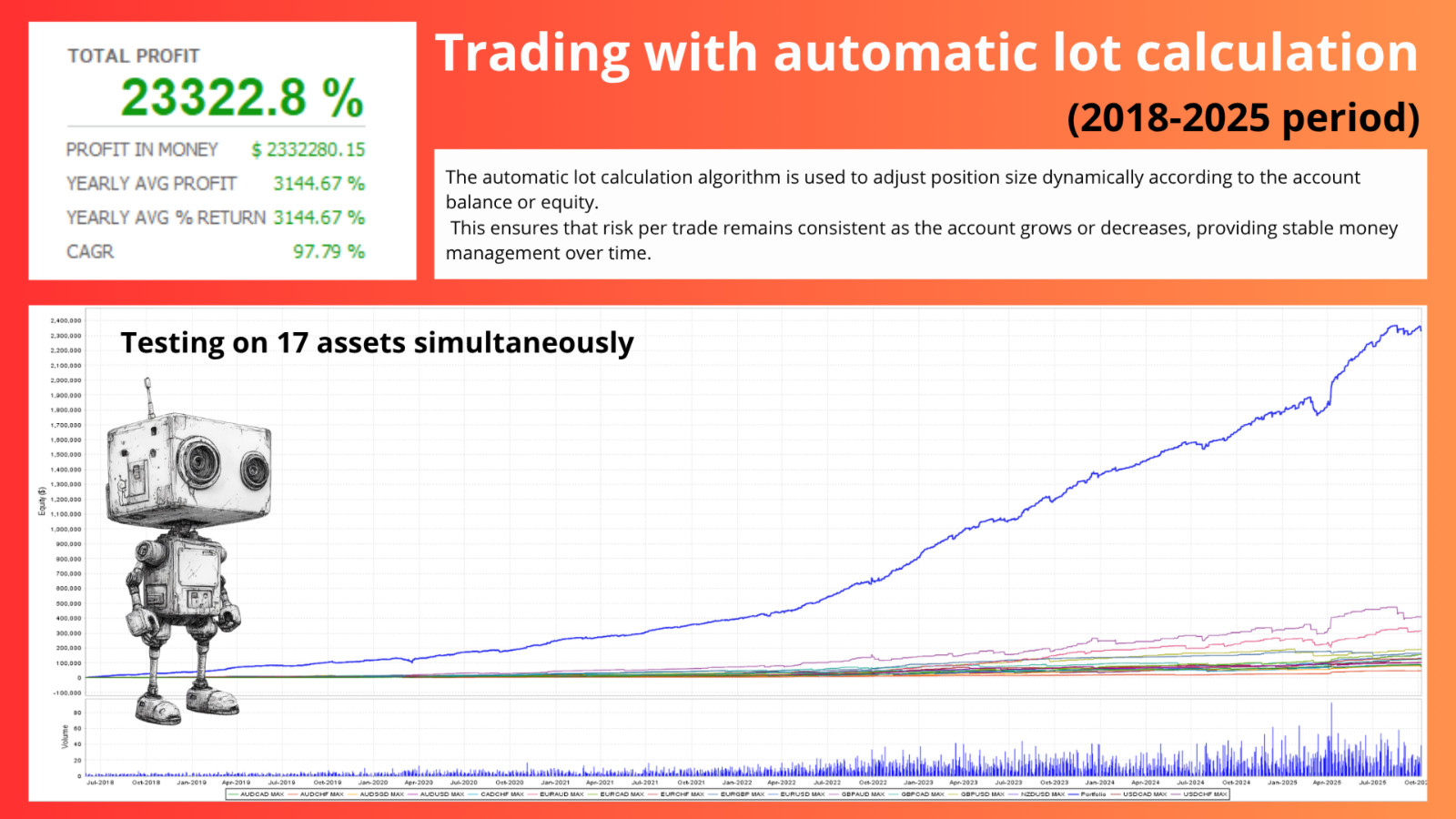 v3.3 One Man Army EA Metatrader MT5 Gold Bot Trading Robot MQL5 Expert Advisor