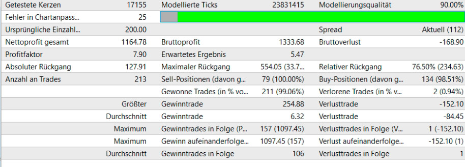 VWAP EMA ATR Expert Advisor MT5 – Auto Trading Most Traders Use Wrong