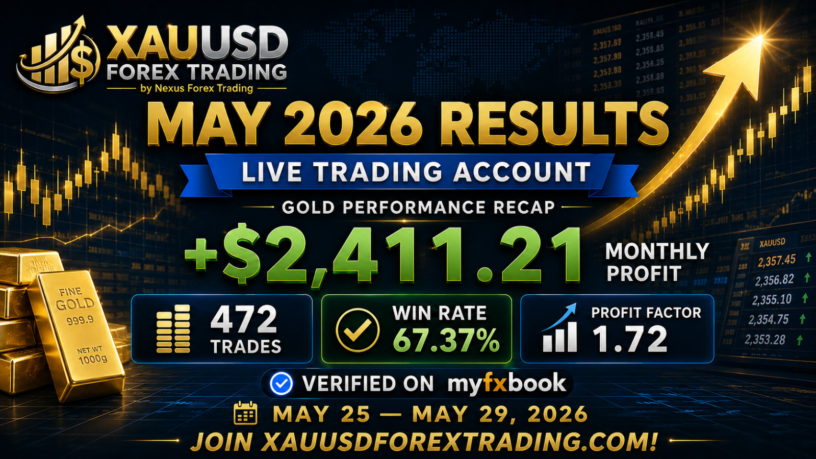 XAUUSD Gold EA for MT4 | Nexus Forex Trading | Myfxbook Verified
