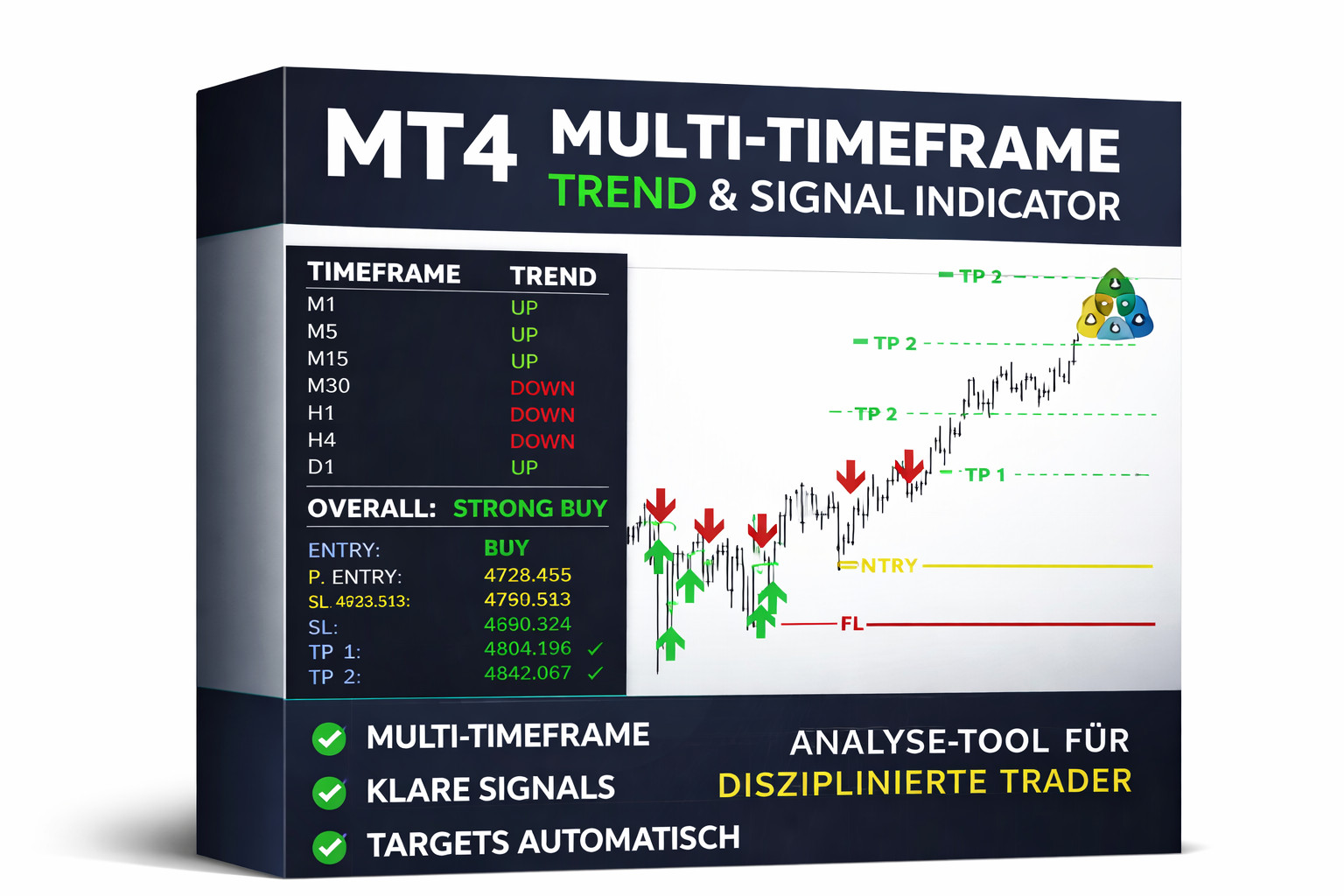 Boom & Crash Smart Trend Indicator | MT4 & MT5 | Accurate Buy & Sell Signals