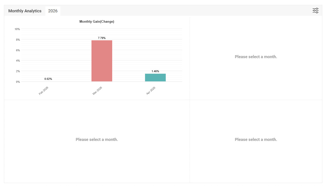 Ember Fuse EA – Automated Forex Gold Trading Robot MT4 MT5 Grid Expert Advisor