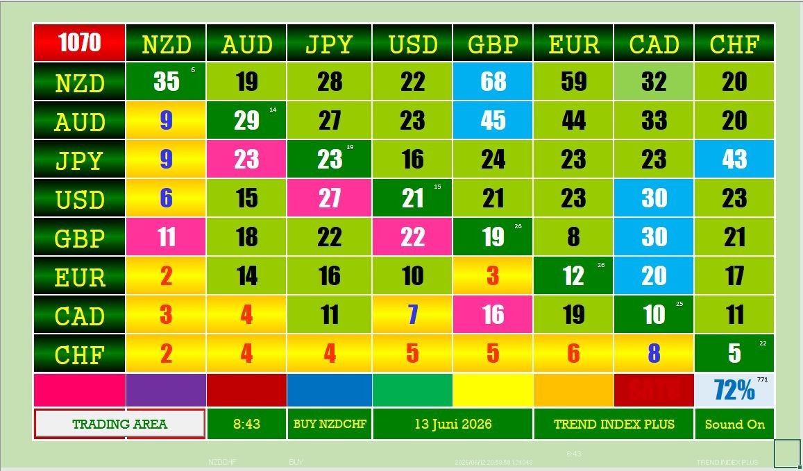 FOREX TRADING BY MANUAL TRADE
