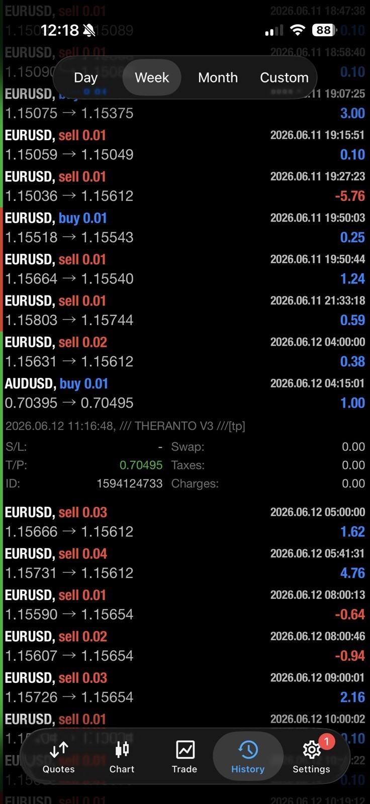 EA Theranto MT4 Expert Advisor AUDUSD Forex Robot Auto Trading EA M15 H1