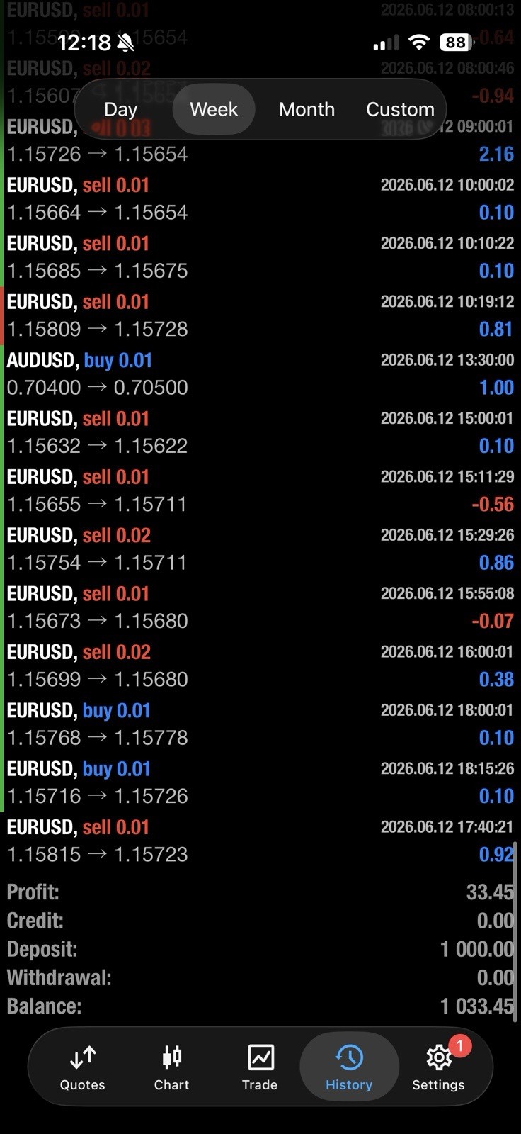 EA Theranto MT4 Expert Advisor AUDUSD Forex Robot Auto Trading EA M15 H1