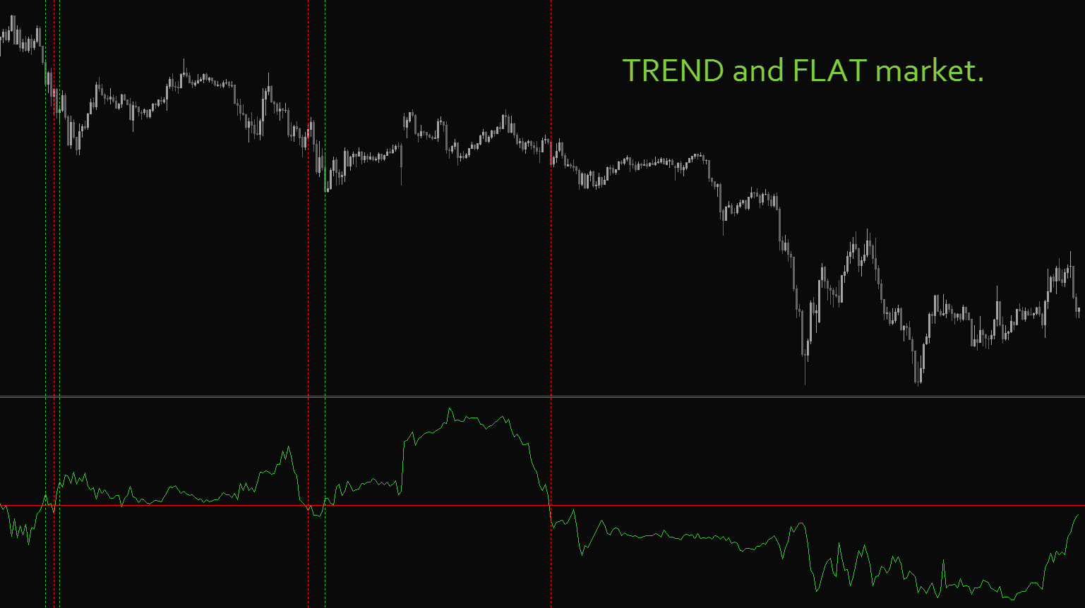 Forex Grail System