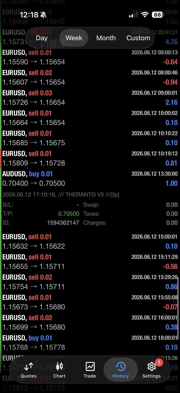 EA Theranto MT4 Expert Advisor AUDUSD Forex Robot Auto Trading EA M15 H1