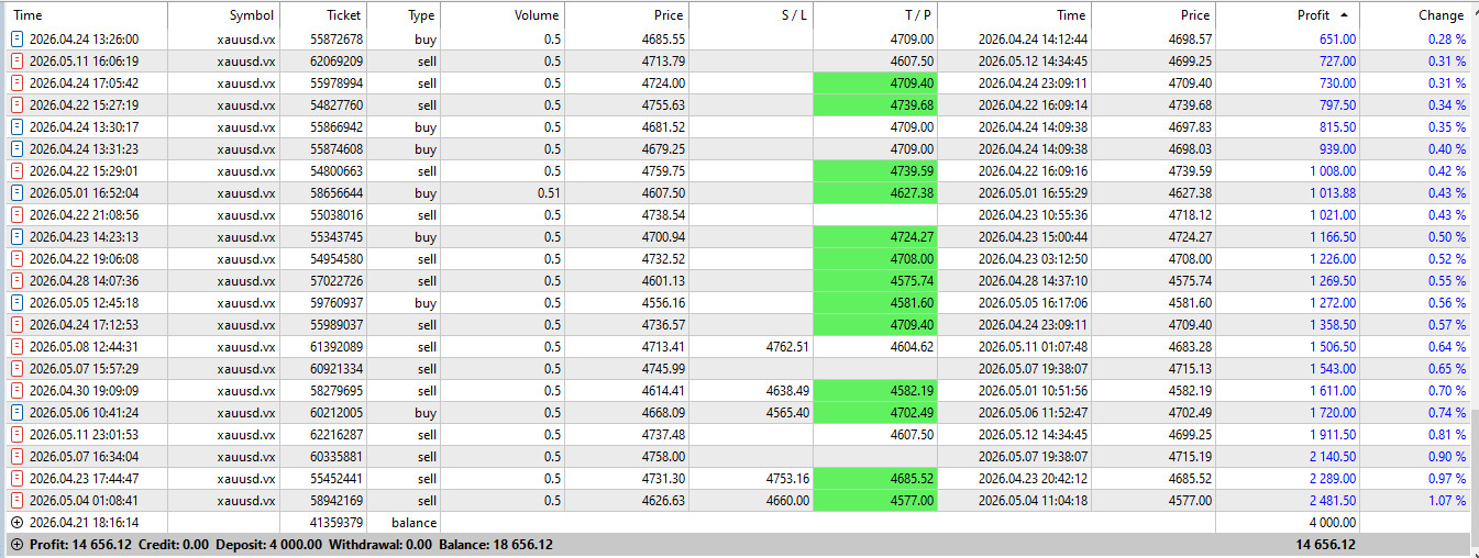 GOLD FX POWER LEVELS – Smart XAUUSD Support & Resistance Indicator for MT5