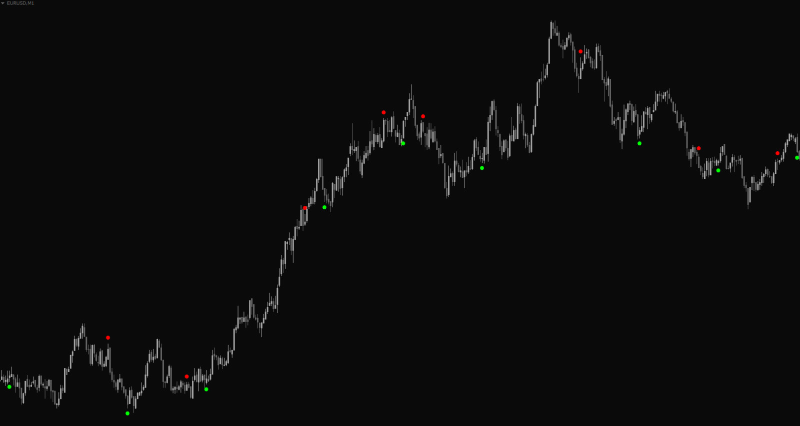 Forex Cycle System