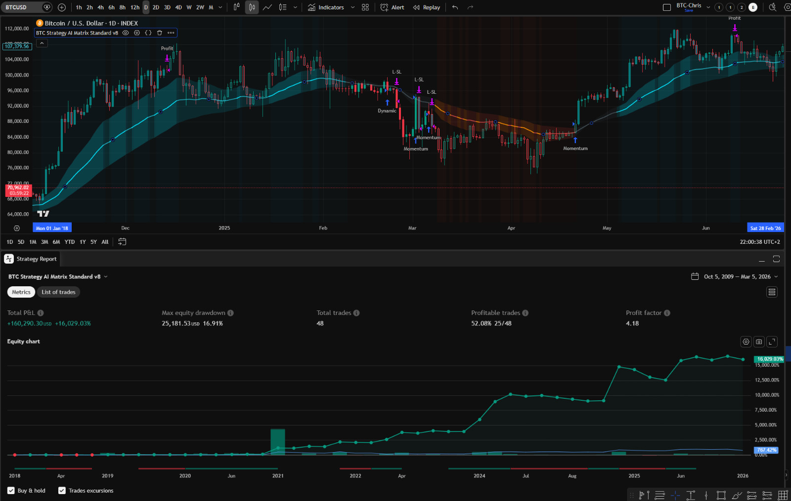Forex Bi tc oin Indicator Strategy Backtest Professional Auto Trade Signals