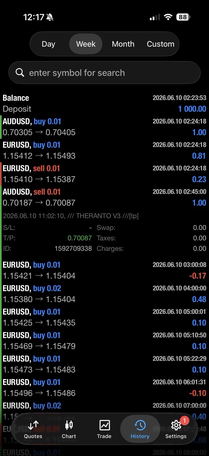 EA Theranto MT4 Expert Advisor AUDUSD Forex Robot Auto Trading EA M15 H1