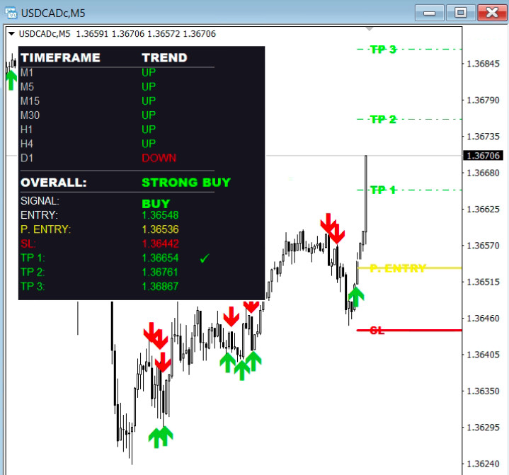 Boom & Crash Smart Trend Indicator | MT4 & MT5 | Accurate Buy & Sell Signals