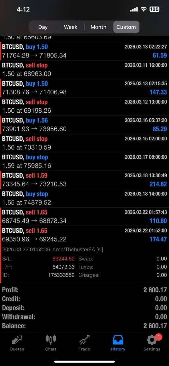 BUSTER BTC Single Entry EA MT5 | Automated BTCUSD Trading Robot for MetaTrader 5
