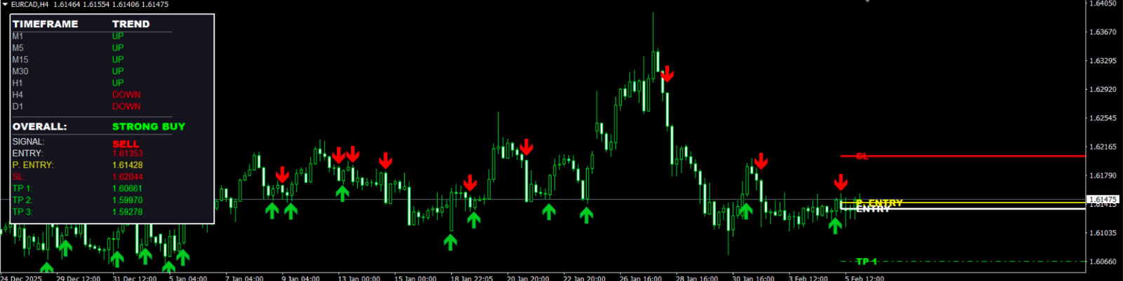 Boom & Crash Smart Trend Indicator | MT4 & MT5 | Accurate Buy & Sell Signals