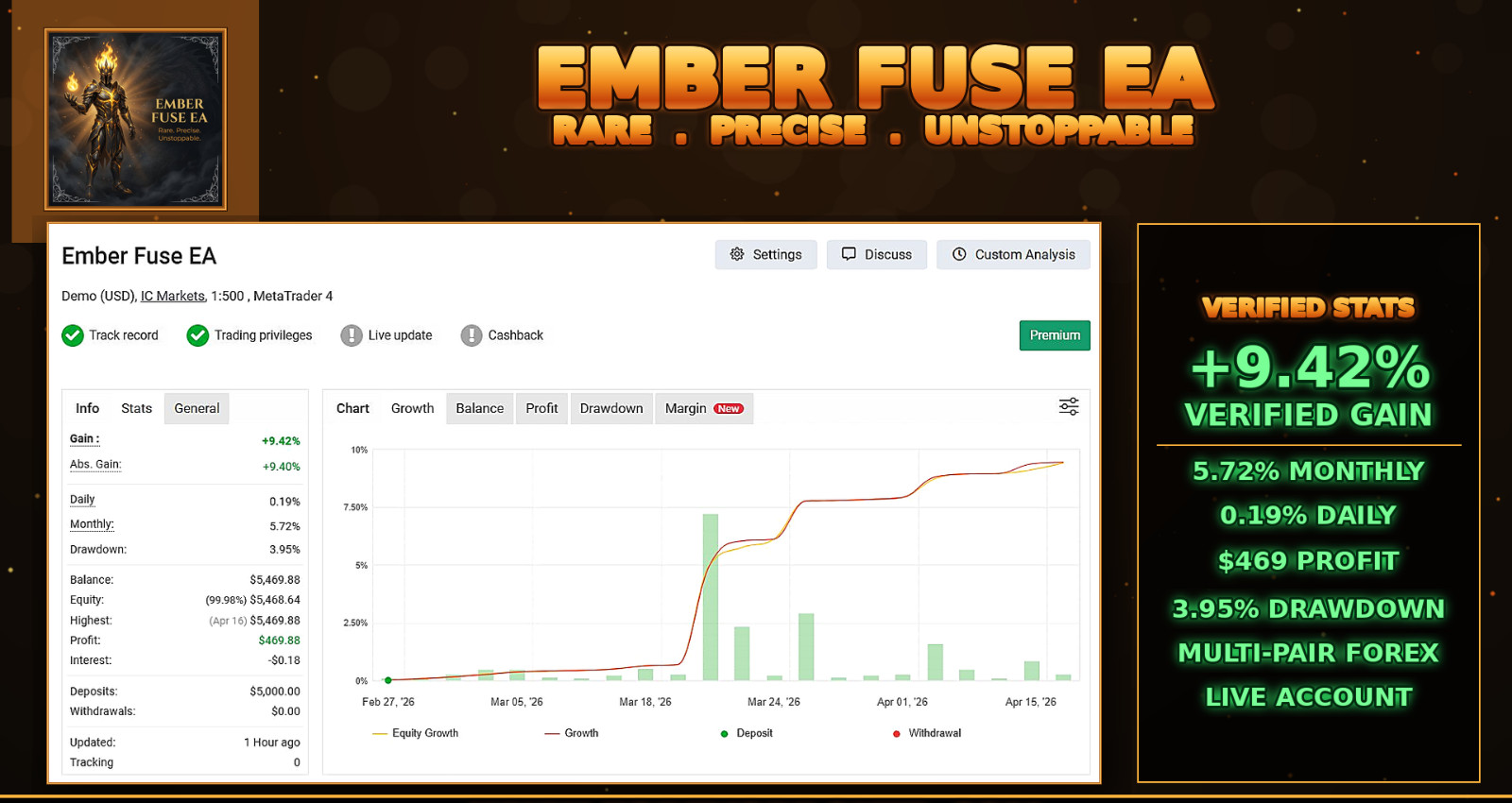 Ember Fuse EA – Automated Forex Gold Trading Robot MT4 MT5 Grid Expert Advisor