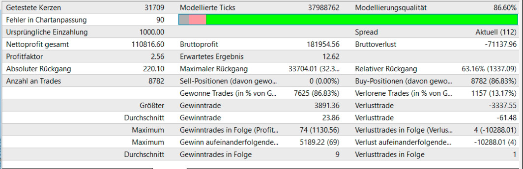 MetaTrader 4 Expert Advisor – Trendfollow | News-protected| 12 Month License