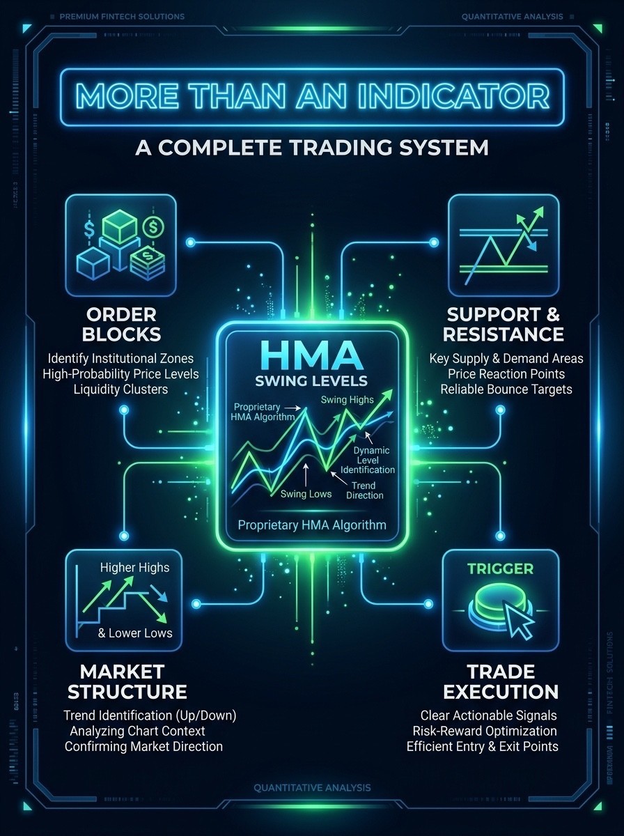 NEW !!!Metatrader 4 Forex Indikator – HMA Swing Level (Trend & Entrance Signals
