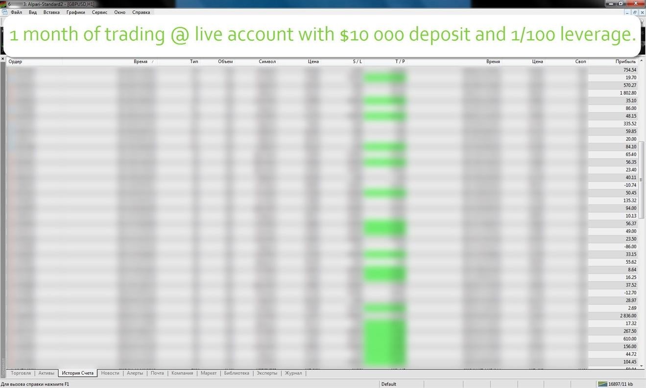 Forex Grail System