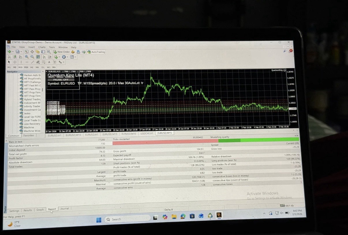 FTMO Cash Flow Bot EA MT4 Automated Trading Bot | Small Account EA