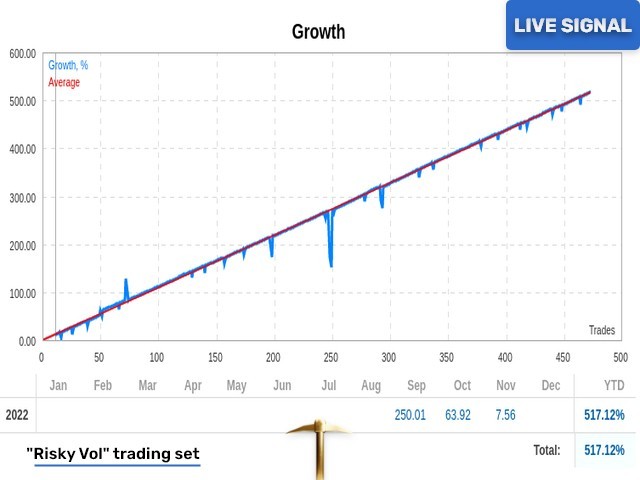 v2.46 Golden Pickaxe EA MT5 MQL5 metatrader algo trading robot scalping ftmo