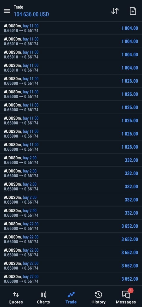 forex trading system ( TradingView )