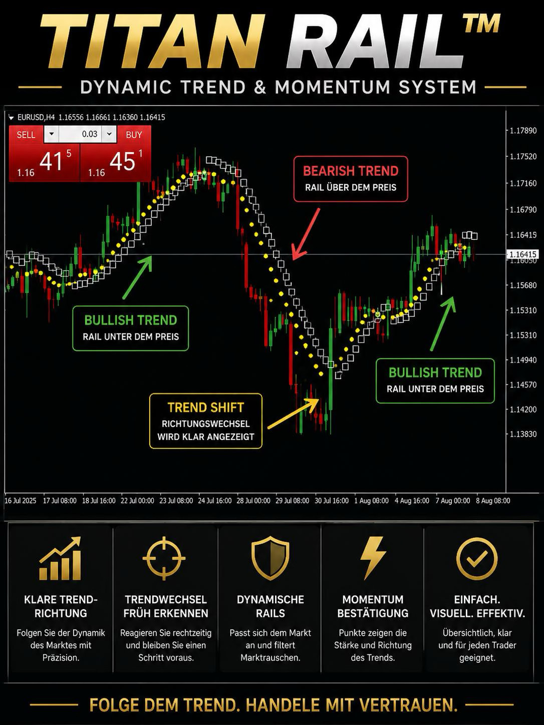 TITAN RAIL™ MT4 Indicator – Non-Repainting Trend System Forex Gold Trading