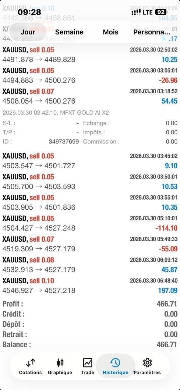 MFXT GOLD AI X2 MT5 – AI-Powered Gold Trading EA for XAUUSD