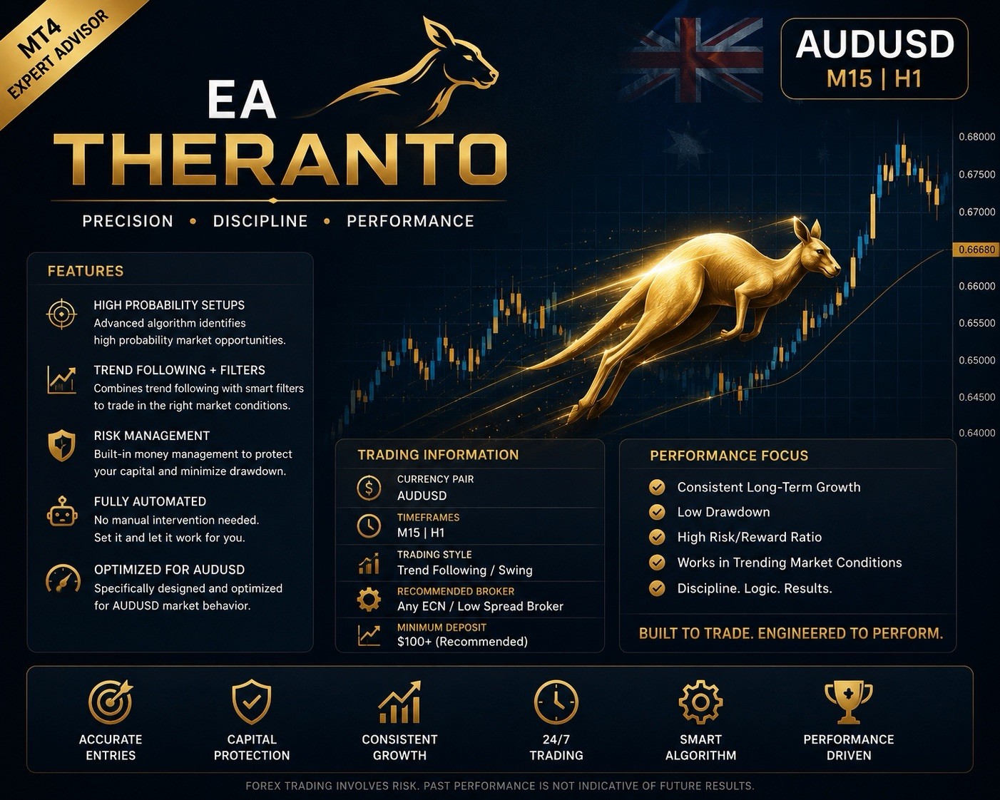 EA Theranto MT4 Expert Advisor AUDUSD Forex Robot Auto Trading EA M15 H1