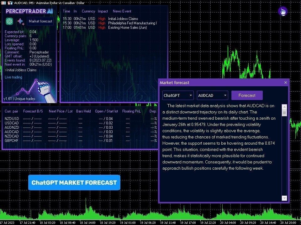 v2.43 Perceptrader AI Forex EA MT4 metatrader algo trading robot scalping ftmo